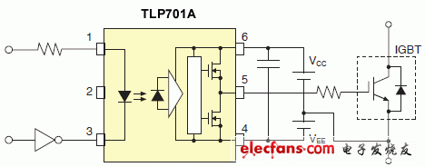 IGBT/MOSFET柵極驅(qū)動器耦合器電路實例說明圖: TLP701A.