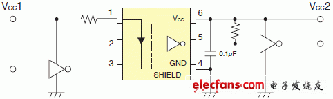 保證在125度條件下運行的3.3V/5V驅動高速邏輯IC耦合器電路實例說明圖: TLP2768.