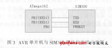 AVR 單片機與SIM300 模塊的連接示意圖