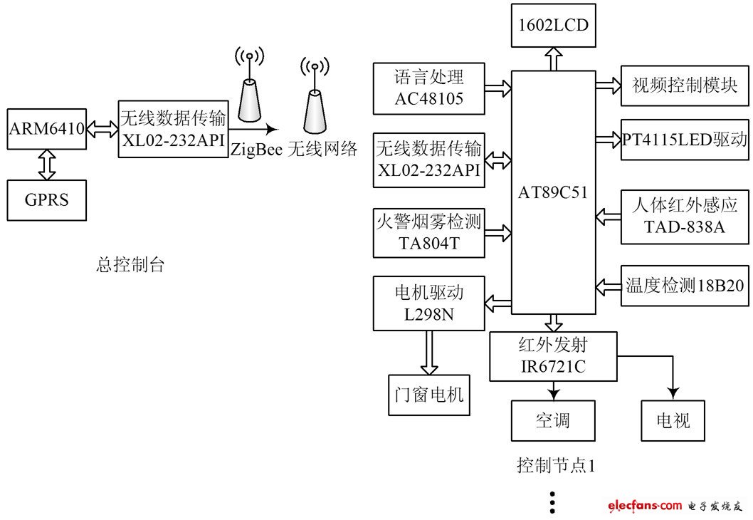 圖2 終端硬件結構框圖