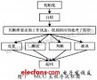 基于MCU+CPLD變壓器測試系統的設計與實現