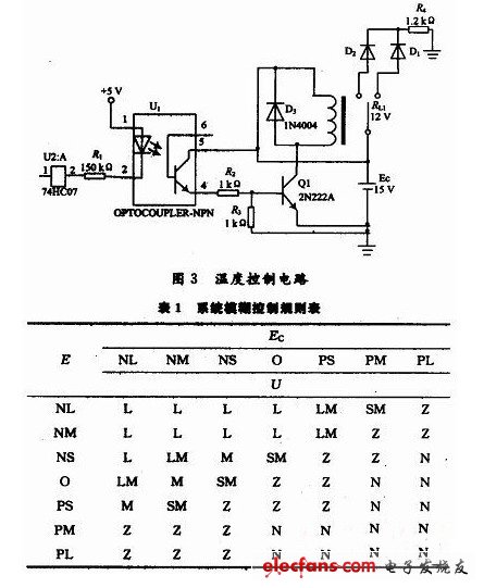 溫度控制電路