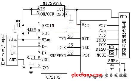 上位機系統(tǒng)電路的串行UART和可工作于主機/從機模式的SPI 串行接口