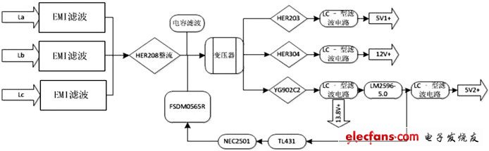 圖1 電源模塊電路原理圖