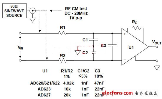 適用于AD620系列、AD623、AD627和其它儀表放大器的靈活共模和差模RC EMI/RFI濾波器