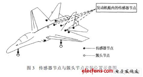 傳感器節點與簇頭節點安裝位置示意圖