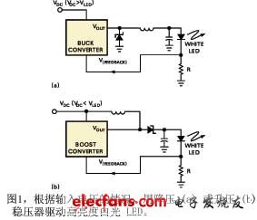 圖1根據輸入電壓的情況用降壓a或升壓b穩壓器驅動高亮度白光LED