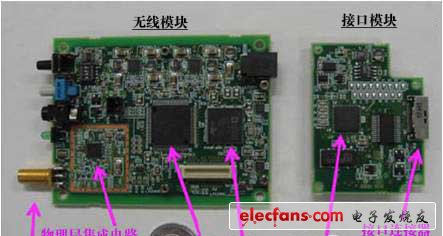 日本NICT小型低功耗智能電表用無線通信器，采用15.4g/4e標準