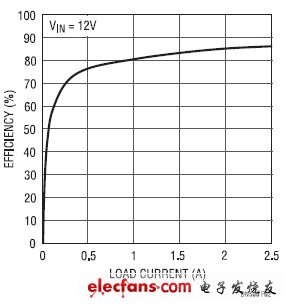 LT3759 DC/DC控制器設(shè)計要點（電子工程專輯）