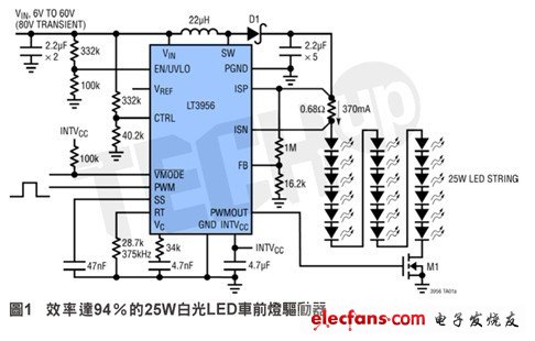 驅(qū)動一個25W車前燈，透過LED以更低功耗實現(xiàn)更多用途