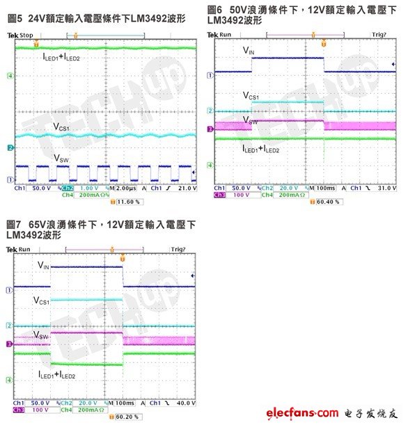 VCS1進(jìn)一步上升至27V，但總LED電流被內(nèi)部過(guò)功率保護(hù)電路降至大約200mA（即每個(gè)通道為100mA，而不是150mA），以便保護(hù)線性電流調(diào)節(jié)器