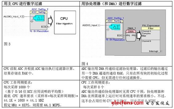 為什么說MIPS只是一個數字而已？(電子工程專輯)