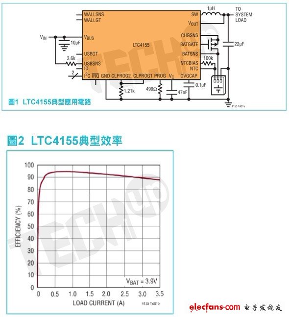 剖析便攜式電源產品的電池充電器趨勢