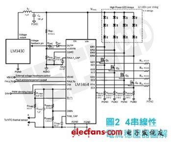 線性多串LED驅(qū)動器