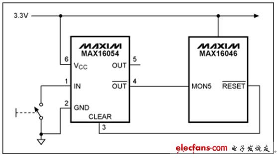 圖 1. MAX16054可接受來自機械開關的噪雜輸入，在工廠設定的固定延時后產生干凈的數字輸出。