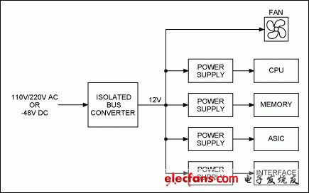 圖1. 典型的電源管理架構