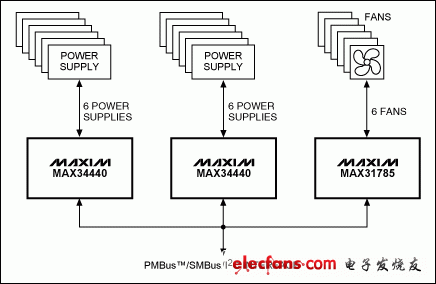 圖4. 利用MAX34440和MAX31785構建的大規模系統