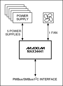 圖5. 利用MAX34441提供小型系統管理