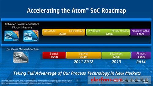 英特爾Atom Z2580將首次使用14nm