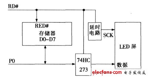 圖1 　信號復用示例