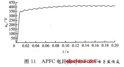 圖11 APFC電路輸出電壓波形