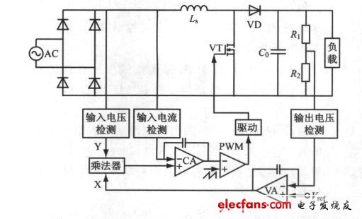 圖5 基于Boost-APFC的功率因數校正電路