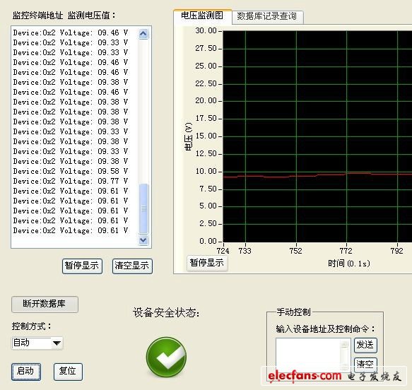 圖7 電壓安全狀態(tài)時界面顯示