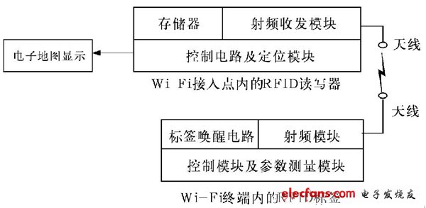 圖1 系統(tǒng)硬件框圖