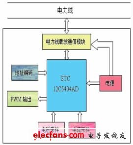 圖1 整體結構