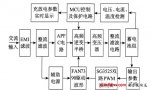 電動汽車蓄電池無損傷快速充電