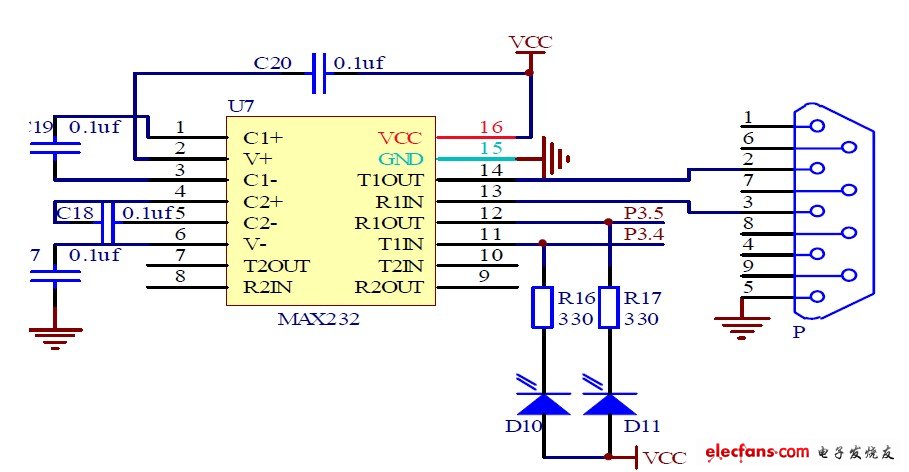 圖 3-3 RS232 接口電路