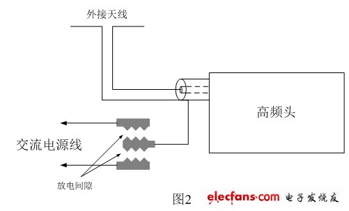 電視機防雷擊電路，圖中防雷擊電路是在PCB電路板上直接制作放電間隙