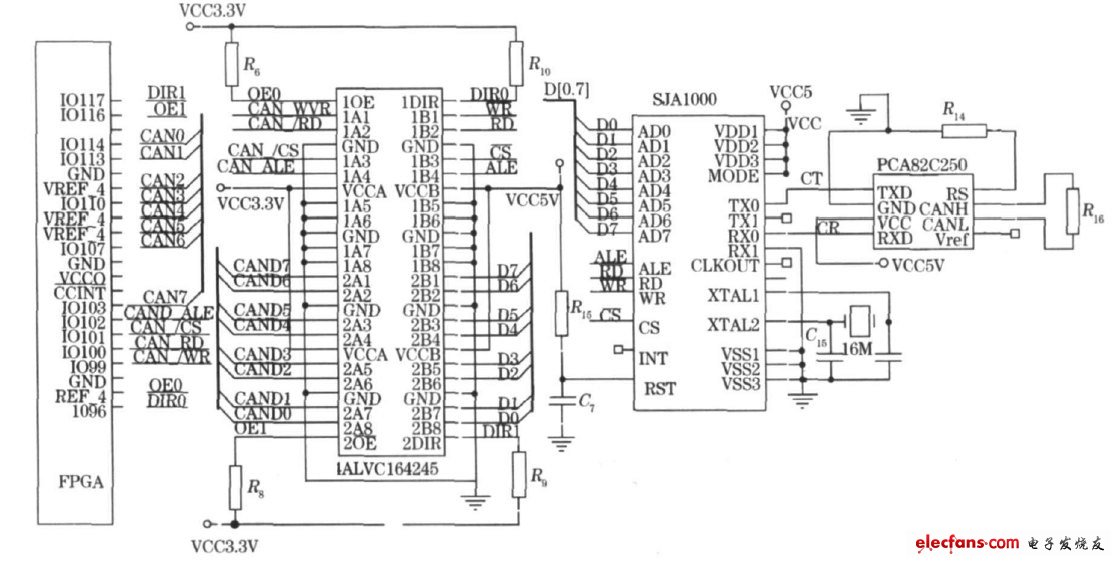 FPGA實現CAN總線通信節點接口電路