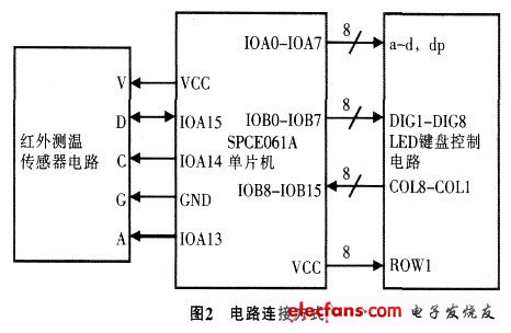 圖2 電路連接方式