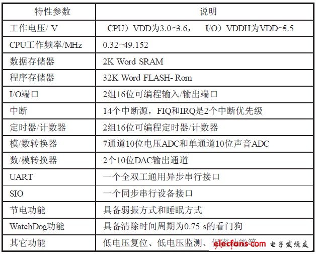 表1 SPCE061A的特性參數