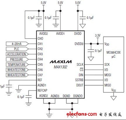 MAX1302