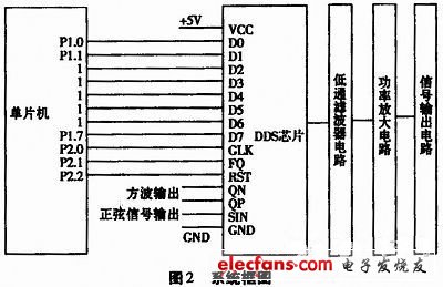 圖2 系統框圖