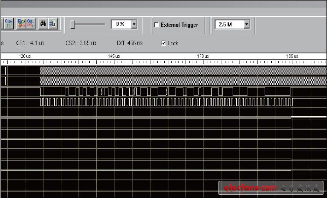 TWLA500抓取的電路工作信號