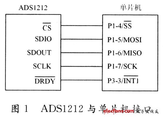 ADS1212與SST89E564RD的接口