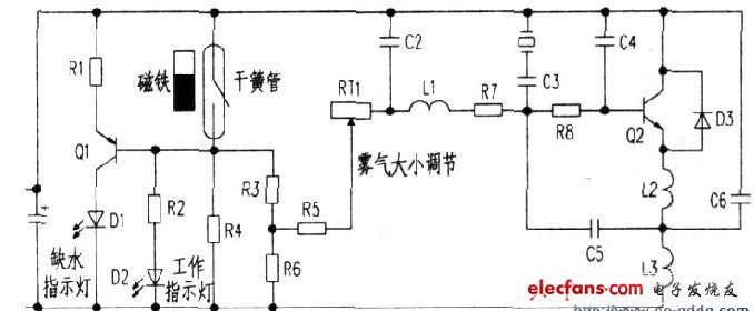 加濕器工作原理