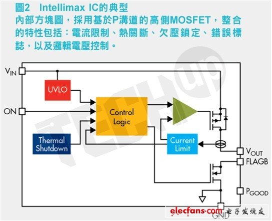 智慧型MOSFET技術