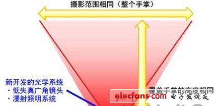 光學系統的概要