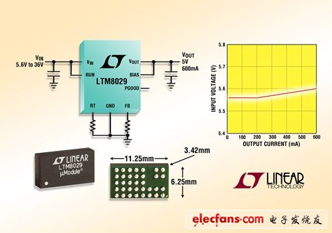 凌力爾特推出5uA靜態電流DC/DC降壓型微型模塊穩壓器LTM8029