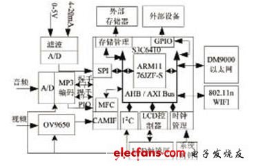 圖1 數據采集儀結構圖