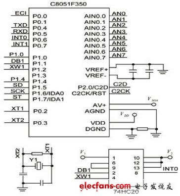 圖2 C8051F350單片機接口圖