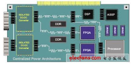 集中式電源結構