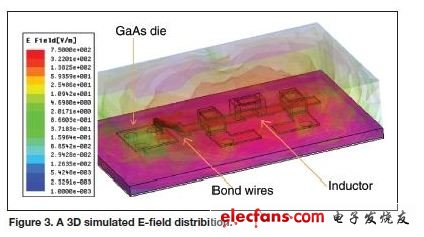 揭秘3G手機射頻屏蔽方案