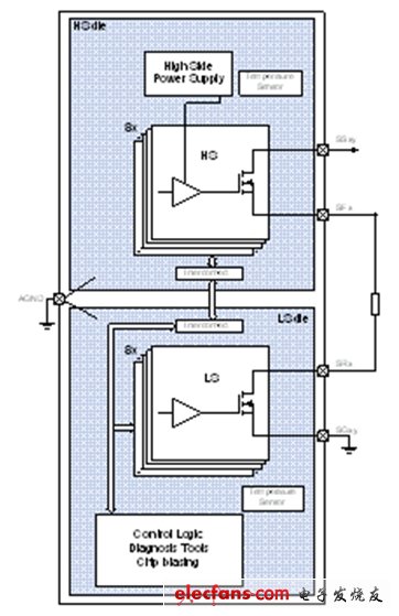 圖3：CrosSave的分離式晶片概念。