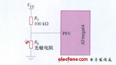 圖2 光敏電阻與單片機(jī)接口電路