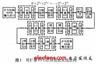 可擴展結(jié)構(gòu)